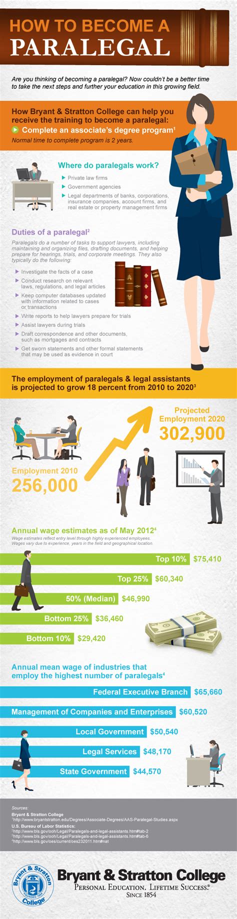 How to become a paralegal inforgraphic http://www ...