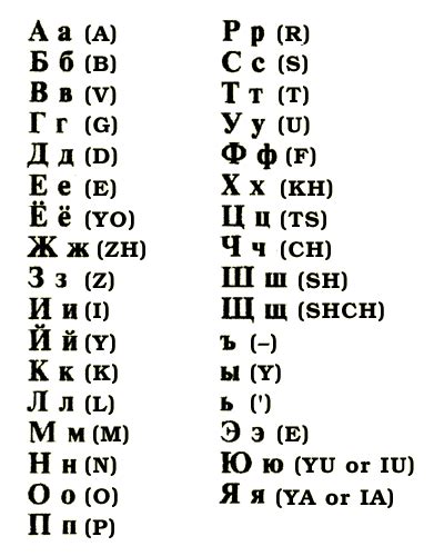 Russian Alphabet English Translation