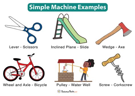 Simple Machines: Definition, Types, and Examples