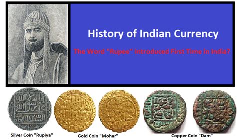 Indian Currency History - werohmedia