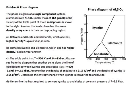 Problem 6. Phase diagram Phase diagram of Al2SiO5 The | Chegg.com