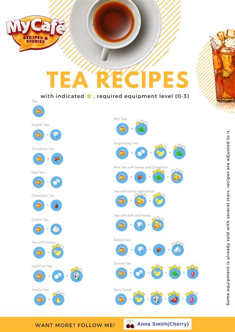 Easiest Way to Make My Cafe All Recipes