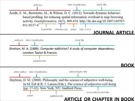 APA Style - Citing Your Sources - Research Guides at Whittier College