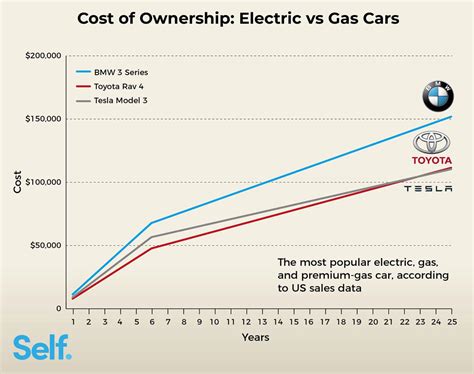 Aprender acerca 120+ imagen are electric cars more efficient than gas ...