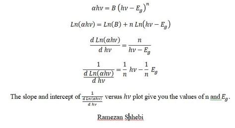 Estimate band gap | ResearchGate