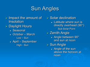 Noon Sun Angle Equation