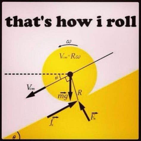 Funny Physics Memes