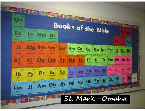 Sunday school bulletin board - books of the Bible done in the style of ...