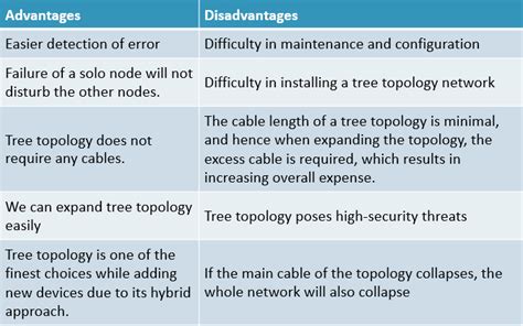 Pin on Advantages And Disadvantages