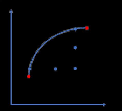 Efficient frontier calculator - Initial Return