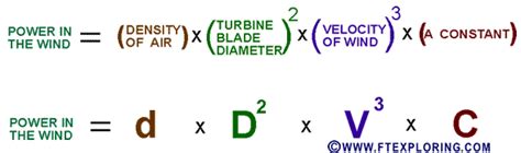 Wind Power: Wind Power Formula