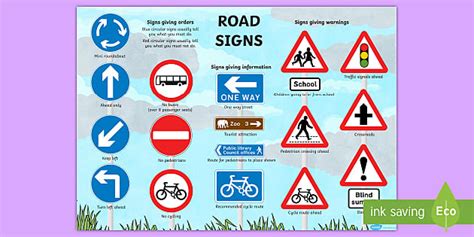 All Traffic Signs and Meanings Free - Display Poster