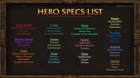 Hero Talents Deep Dive - All Hero Spec Names Revealed - Wowhead News