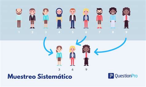 Muestreo Aleatorio Sistemático - Quizizz