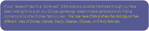 Dorsey DNA Project