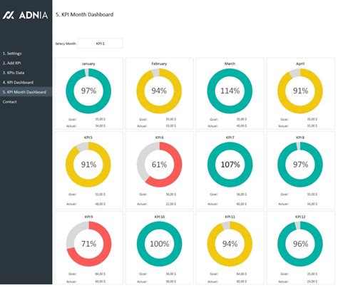 Payroll Kpi Excel Template