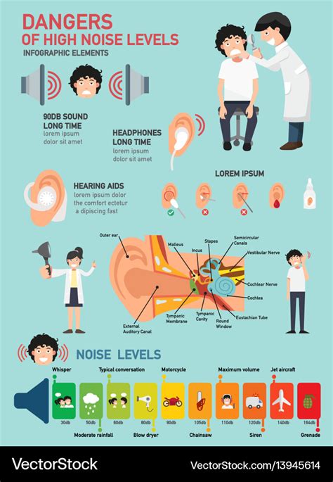 Dangers high noise levels infographic Royalty Free Vector