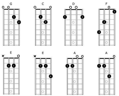 Open Mandolin Chords - SimplyMandolin