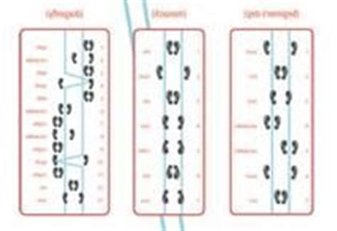 chinese jump rope patterns | Chinese jump rope, Jump rope, Jump rope games