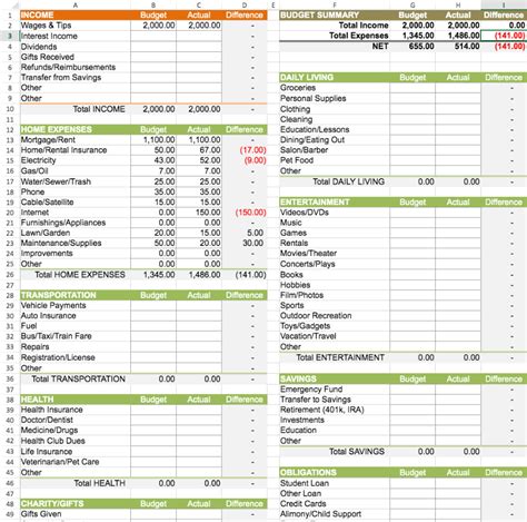 Personal Monthly Budget Worksheet Excel Template