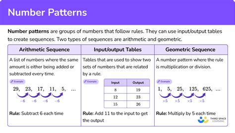 Number Patterns - Math Steps, Examples & Questions