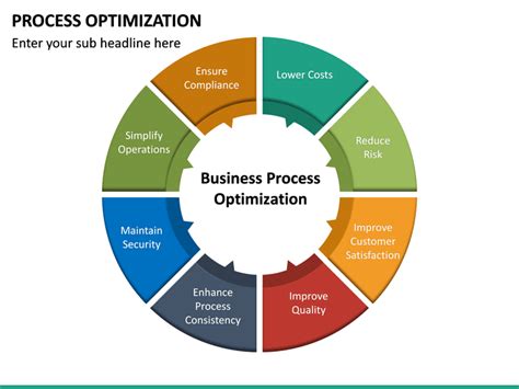 Business Process Optimization Piersoft