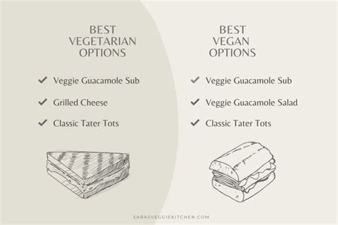 What Are The Best Vegetarian And Vegan Options At Quiznos