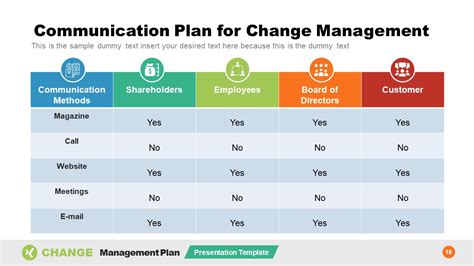 Communications Plan Powerpoint Template Free - Printable Form ...