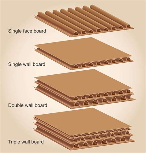 Box Structures Specification | Corrugated & Cardboard Box