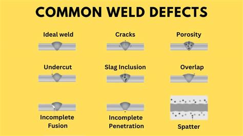 Common Weld Defects: Identify & Prevent Weaknesses