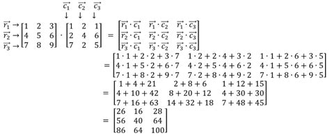 How to multiply two matrices together | StudyPug