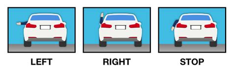 Hand Signals Guide | DMV.ORG