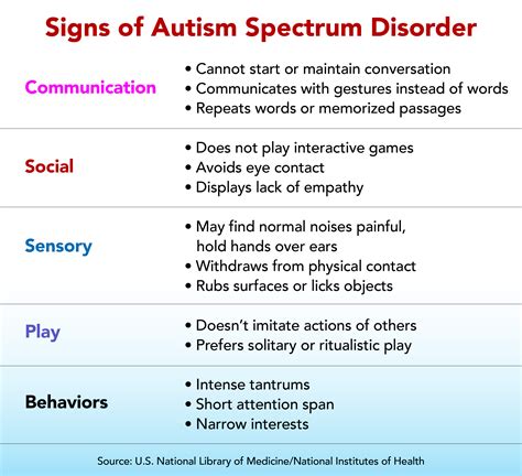 Autism Spectrum Disorder: Do you know the signs to look for in your child?