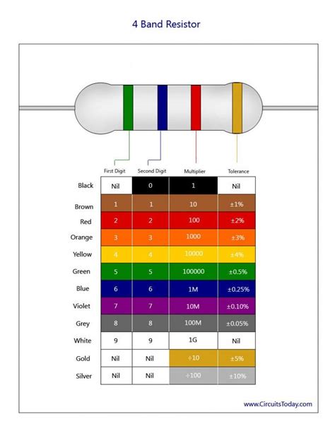 Resistor Color Code Chart- How to Identify Resistance Color Coding ...