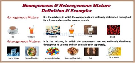 Homogeneous & Heterogeneous Mixture | Definition, Examples » Selftution