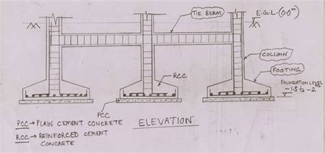 Is it necessary to construct the tie beam just over the footing and ...