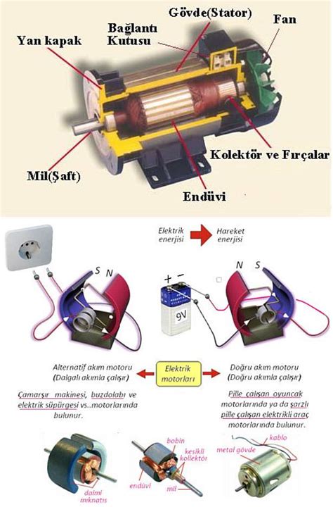 Önemli İcatlar - Elektrik Motoru