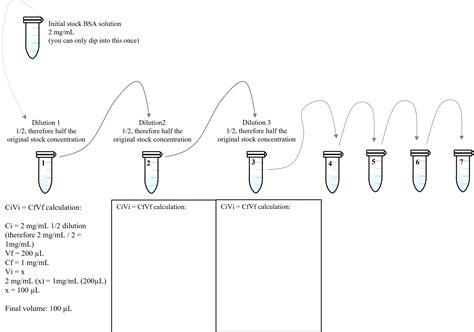 Protocol for Bradford Assay – BBS OER Lab Manual