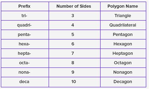 What is a Polygon? Shape, Types, Formulas, Examples, Facts