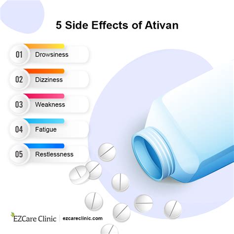 Ativan - Usage, Prescription and Side Effects - EZCare Clinic