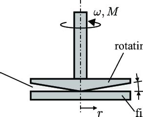 4: Cone-plate viscometer. | Download Scientific Diagram