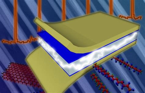 State of the Art in Applied Polymer Science - Advanced Science News