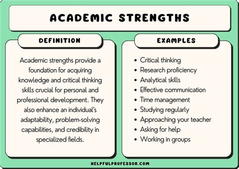 Personal Strengths And Weaknesses