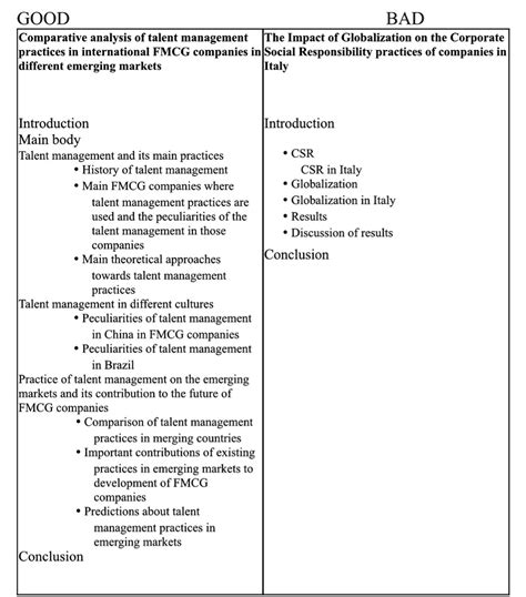 ⭐ How to write an outline for a research paper example. How to Write an ...