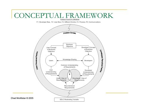 Theoretical Framework Diagram