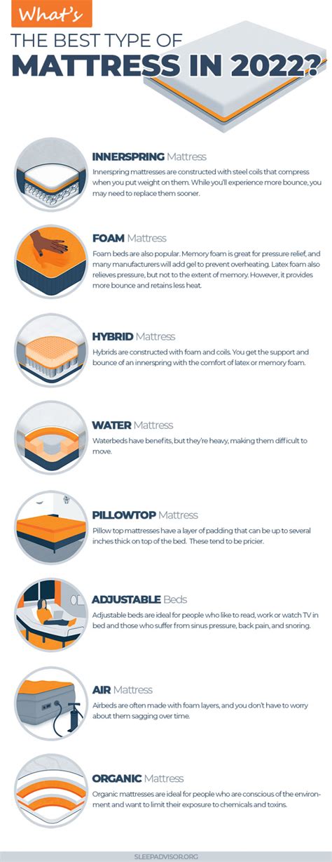 All Mattress Types Explained - What Are The Pros & Cons Of Each? (2022)