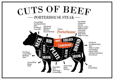 What Is A Porterhouse Steak? – Modern Design