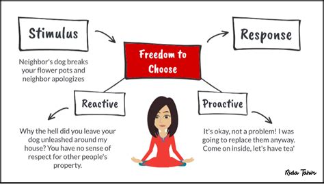 Between Stimulus and Response: You Have the Power to Choose || Second ...