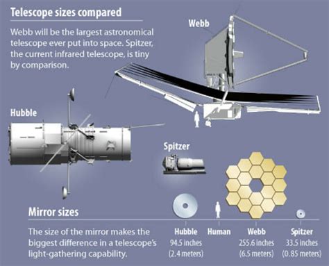 NASA's new James Webb telescope to depart from Port of Long Beach this ...