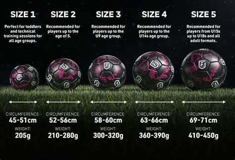 Soccer Ball Sizes per Age Group (with CHART)